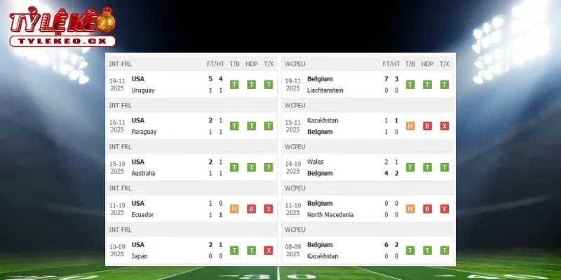 Phong độ Mỹ và Bỉ