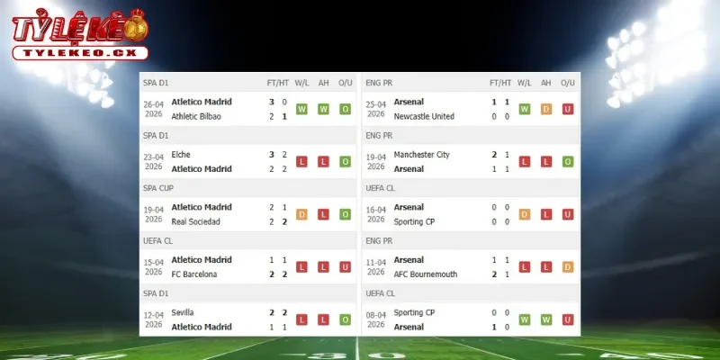 Thành tích thi đấu trước trận Atletico vs Arsenal