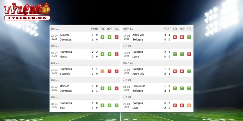 Thành tích thi đấu trước trận Juventus vs Bologna