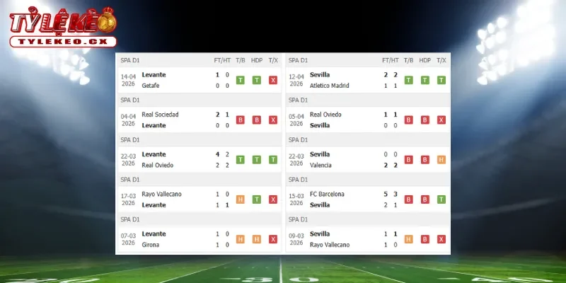 Thành tích thi đấu trước trận Levante vs Sevilla