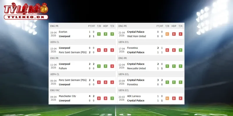 Thành tích thi đấu trước trận Chelsea vs Leeds United