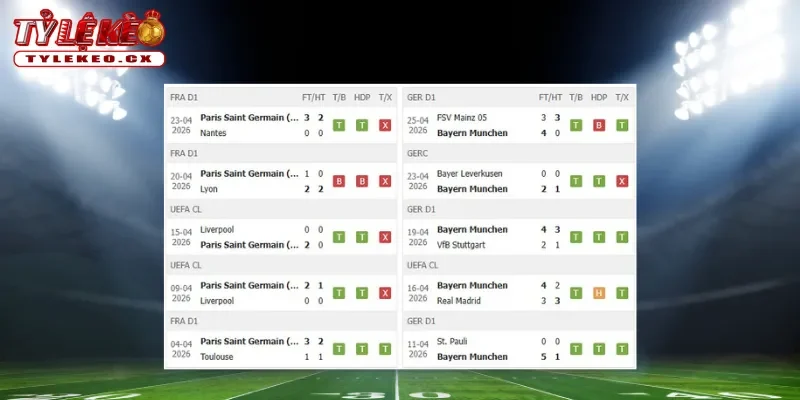 Thành tích thi đấu trước trận PSG vs Bayern Munich