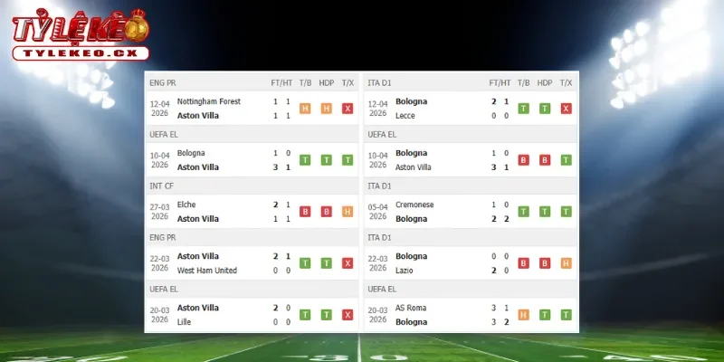 Thành tích thi đấu trước trận Tottenham vs Brighton